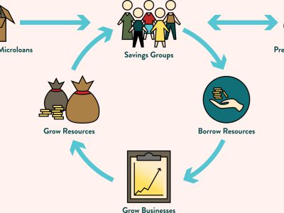 Livelihood-Community-Diagram